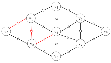 java弗洛伊德算法与迪杰斯特拉算法的实例介绍