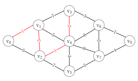 java弗洛伊德算法与迪杰斯特拉算法的实例介绍