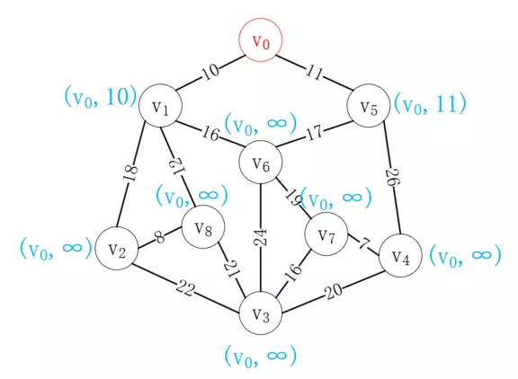 java中普里姆算法与克鲁斯卡尔算法的实例介绍