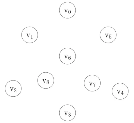 java中普里姆算法与克鲁斯卡尔算法的实例介绍