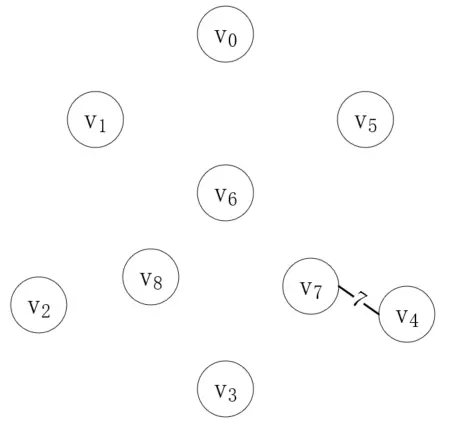 java中普里姆算法与克鲁斯卡尔算法的实例介绍