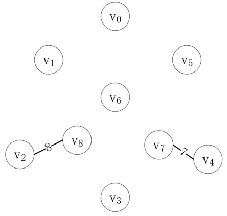 java中普里姆算法与克鲁斯卡尔算法的实例介绍