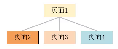 java中B树的定义及用法