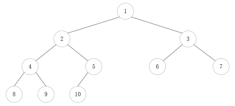 java樹的存儲結構以及二叉樹的遍歷實現(xiàn)