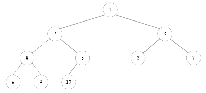 java树的存储结构以及二叉树的遍历实现