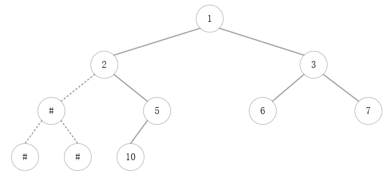 java樹的存儲結構以及二叉樹的遍歷實現(xiàn)