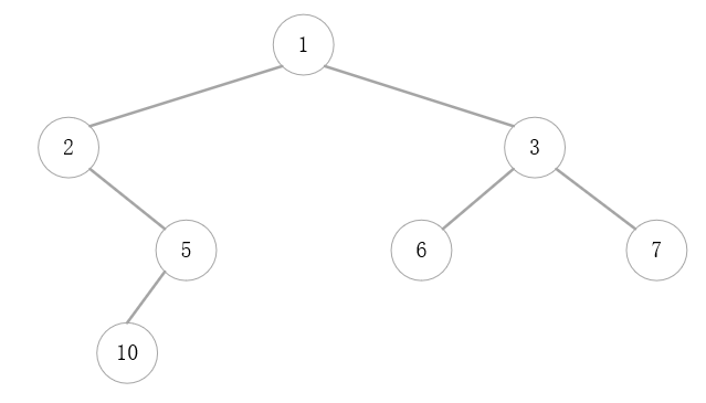 java樹的存儲結構以及二叉樹的遍歷實現(xiàn)