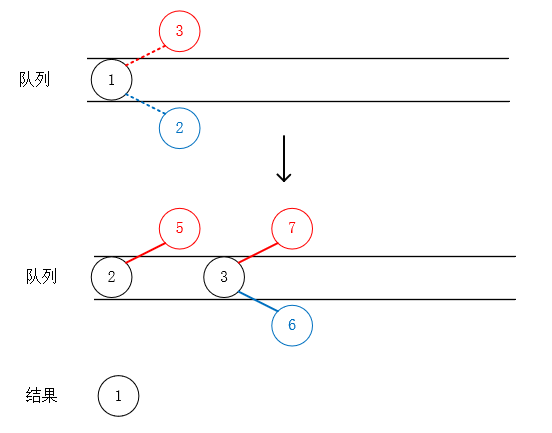 java樹的存儲結構以及二叉樹的遍歷實現(xiàn)