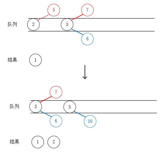 java樹的存儲結構以及二叉樹的遍歷實現(xiàn)