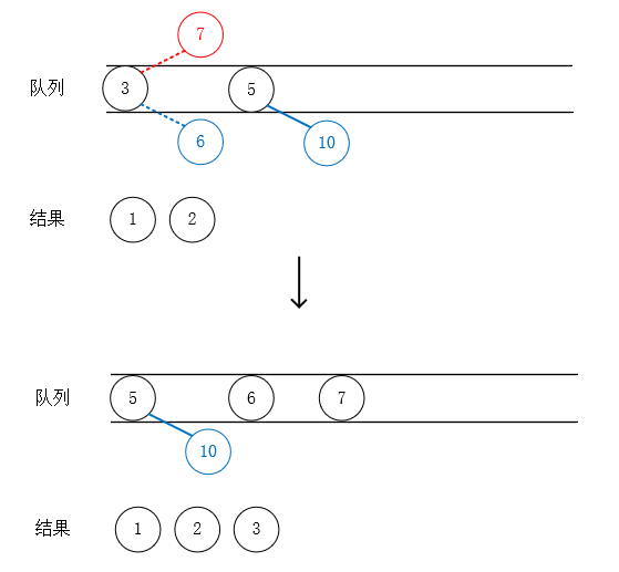 java樹的存儲結構以及二叉樹的遍歷實現(xiàn)