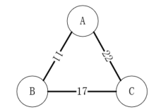 java图的概念和图的存储