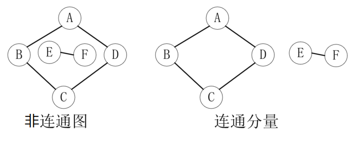 java图的概念和图的存储