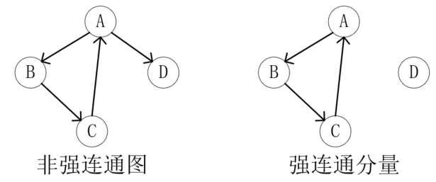 java图的概念和图的存储