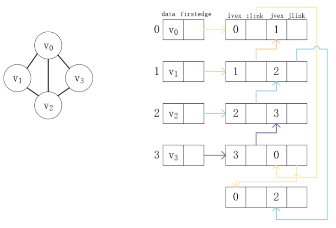 java图的概念和图的存储