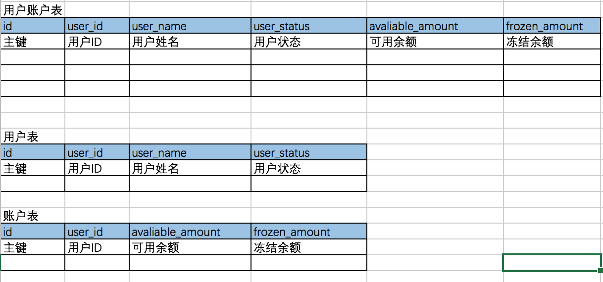 如何運用LIST和RANGE與HASH分區(qū)解決熱點數(shù)據(jù)的分散