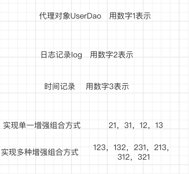 java怎么实现从静态代理到动态代理