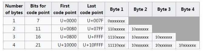 怎么用java做emoji表情