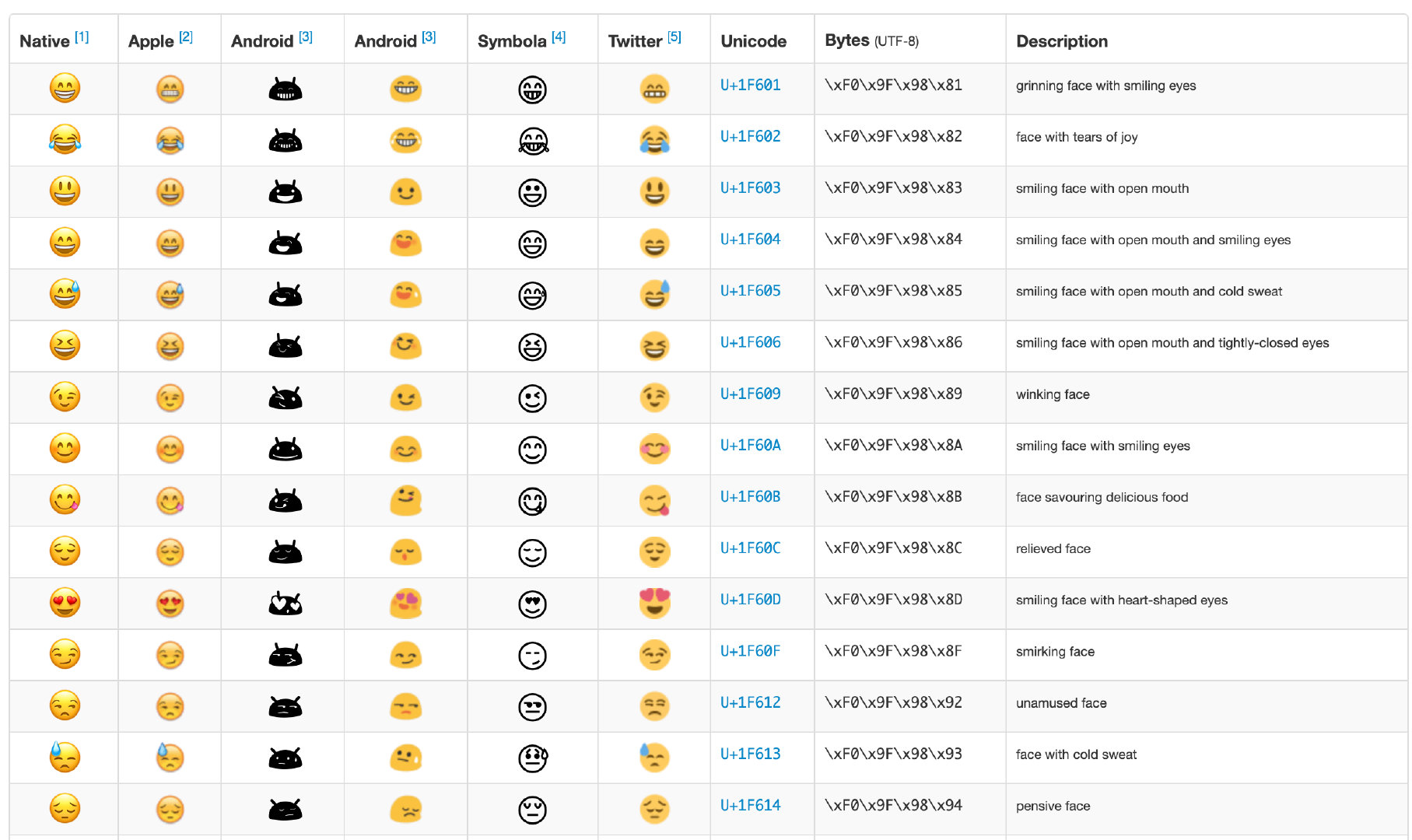 怎么用java做emoji表情