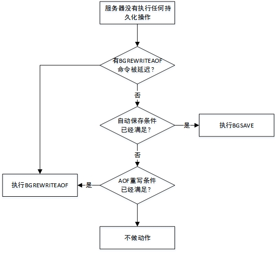 什么是Redis事件和服务器