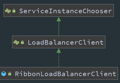 Ribbon中怎么使用 LoadBalancer 实现负载均衡