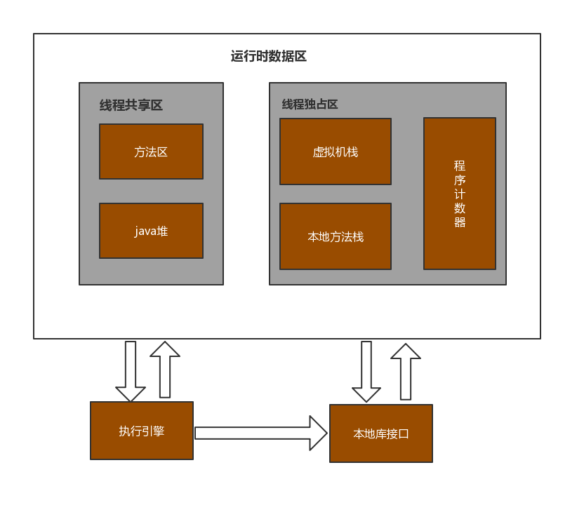 jvm内存结构的原理及应用