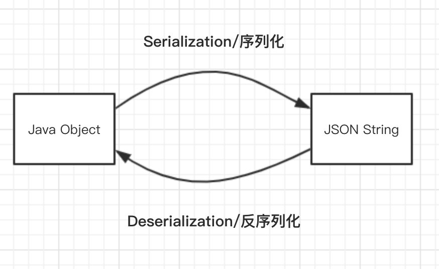 Gson的介绍和使用方法