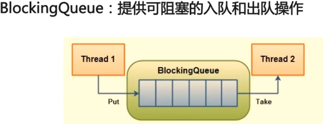 阻塞隊(duì)列是什么意思