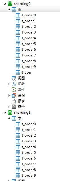 Sharding中怎么使用Sphere实现数据分库分表操作）