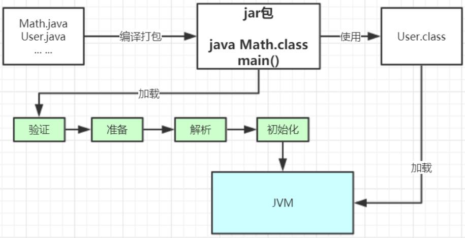 什么是类加载机制