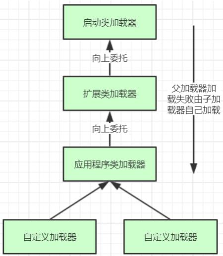 什么是类加载机制