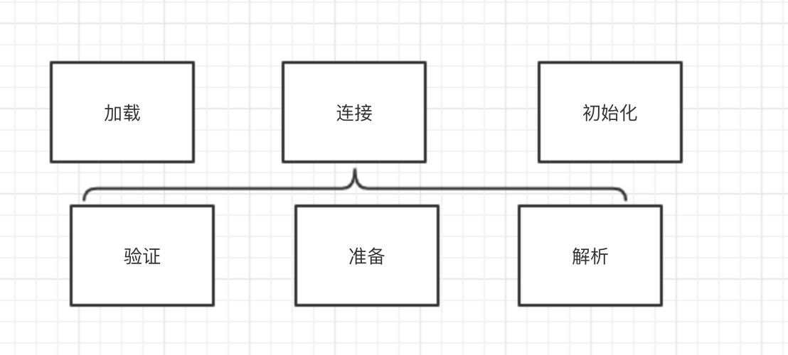 JVM的class装载是什么意思