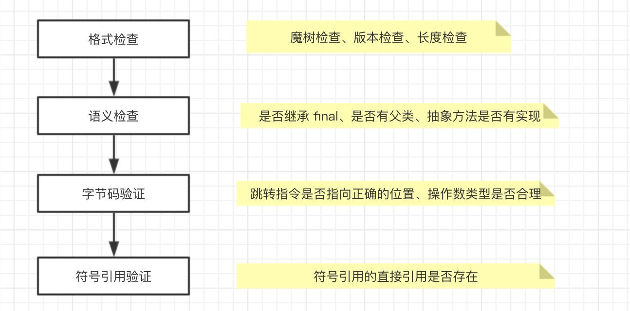 JVM的class装载是什么意思