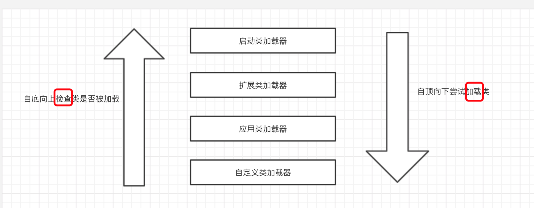 JVM中classloader的作用是什么