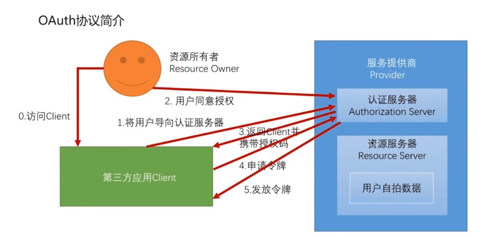 https://cache.yisu.com/upload/information/20210524/347/787919.jpg