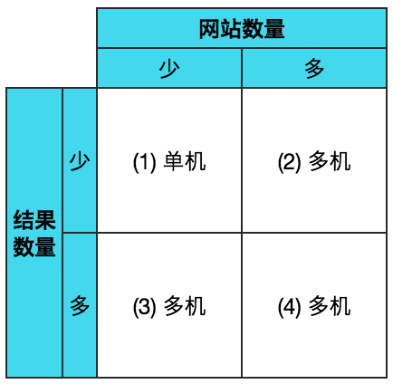 Crawlab的核心原理是什么