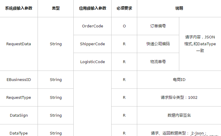 Java中怎么调用第三方快递物流快递单号查询api