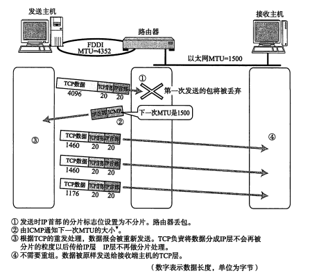 IP协议基础知识的介绍