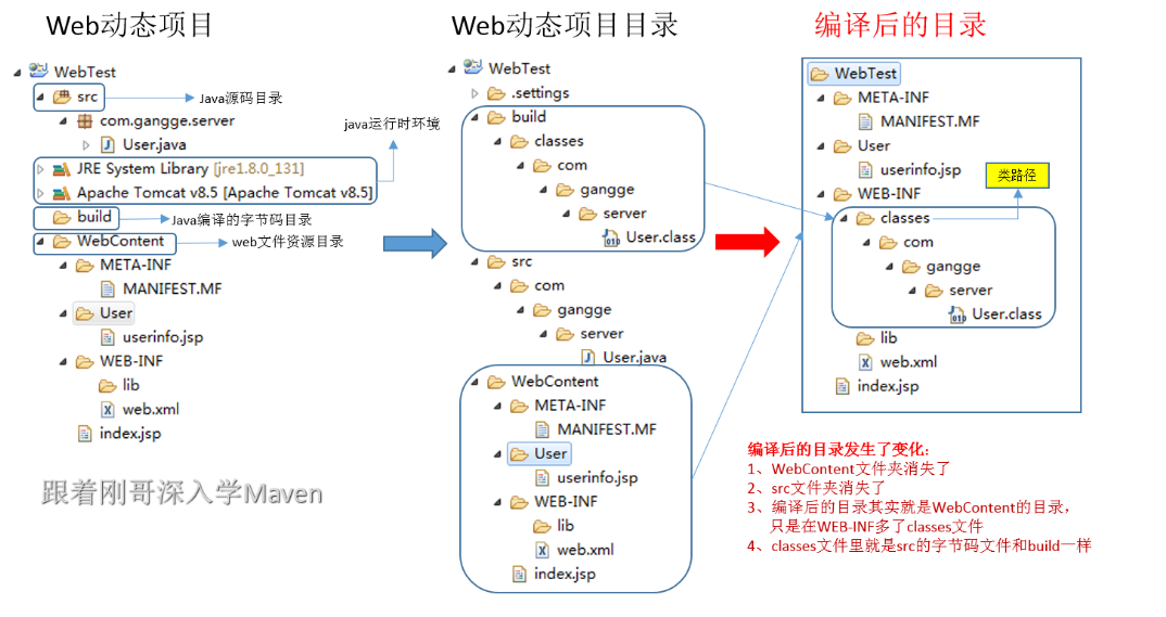 如何使用maven