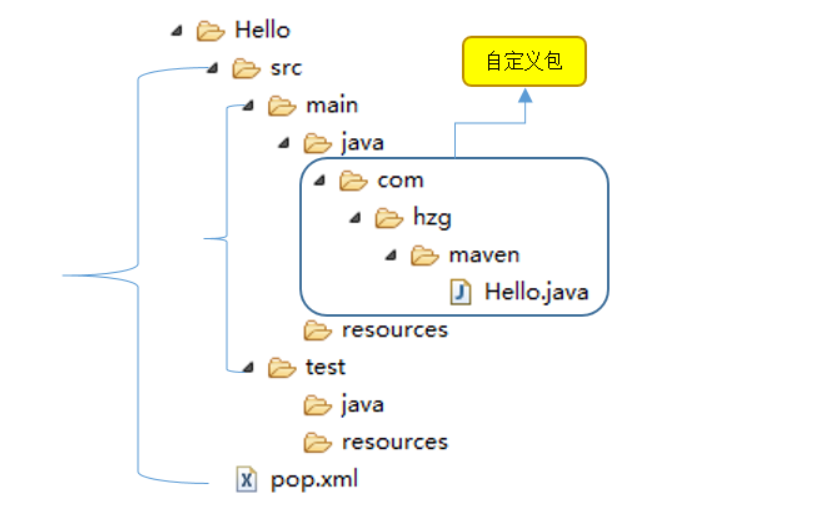 如何使用maven