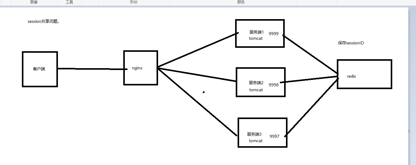 Springboot+redis怎么实现session共享