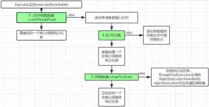 Java 多线程核心知识是什么