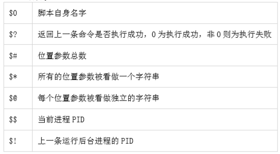 Shell腳本編寫的示例分析