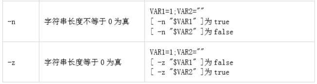 Shell脚本编写的示例分析