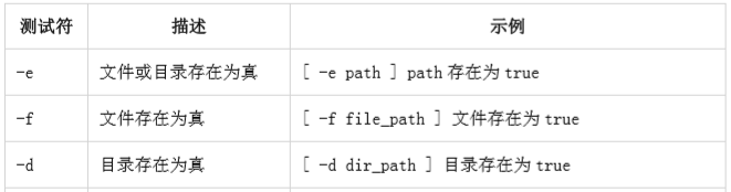 Shell脚本编写的示例分析