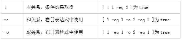 Shell腳本編寫的示例分析