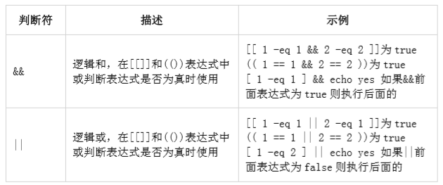 Shell脚本编写的示例分析