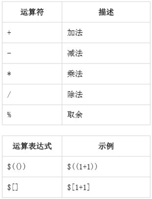 Shell腳本編寫的示例分析