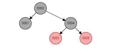 mysql中索引结构的示例分析