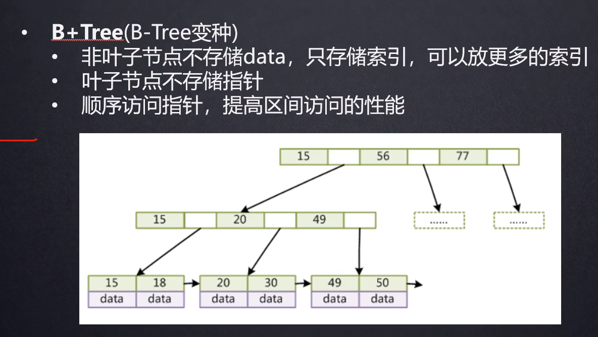 mysql中索引结构的示例分析