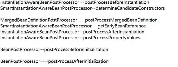 如何理解spring--BeanPostProcesstor